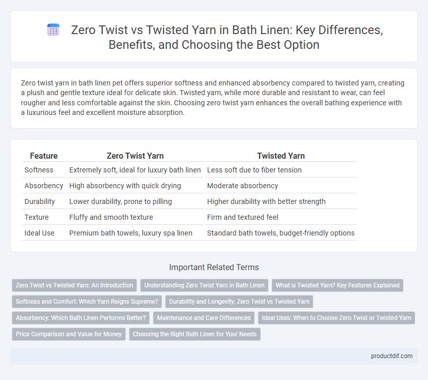 Zero Twist vs Twisted Yarn in Bath Linen: Key Differences, Benefits, and Choosing the Best Option