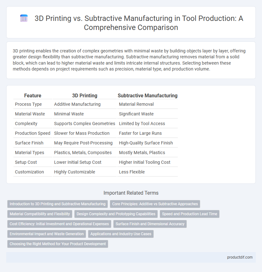 3D Printing vs. Subtractive Manufacturing in Tool Production: A Comprehensive Comparison