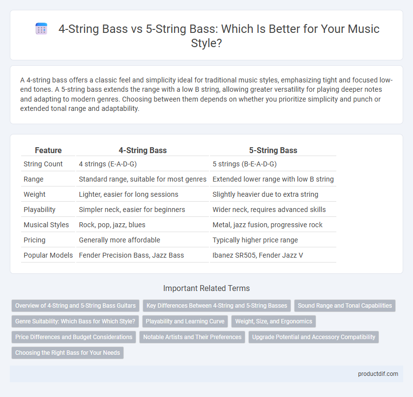 4-String Bass vs 5-String Bass: Which Is Better for Your Music Style?