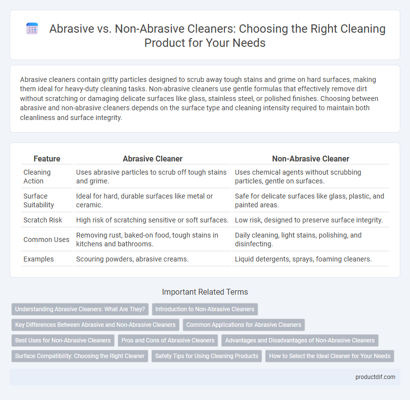 Abrasive vs. Non-Abrasive Cleaners: Choosing the Right Cleaning Product for Your Needs
