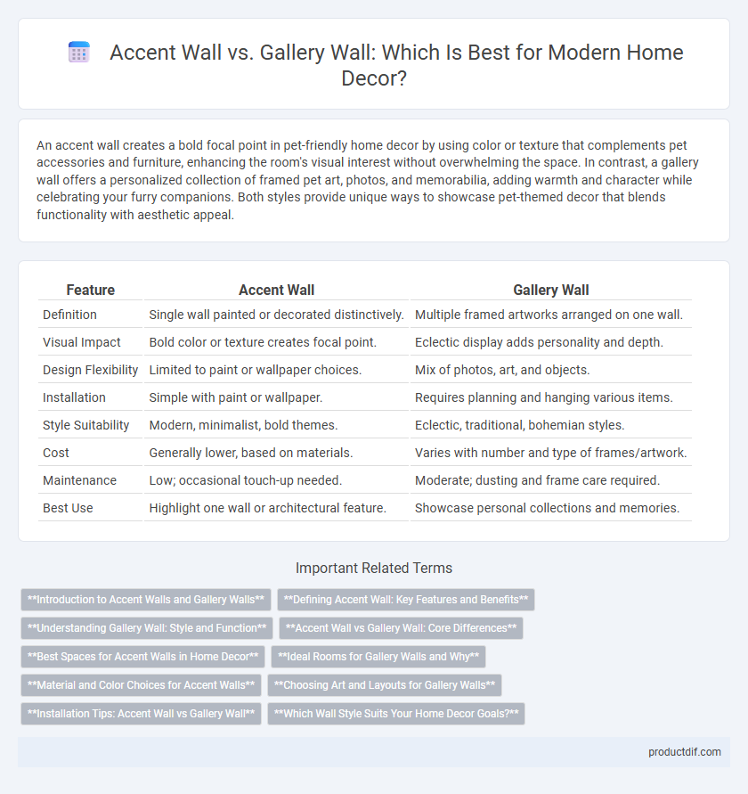 Accent Wall vs. Gallery Wall: Which Is Best for Modern Home Decor?