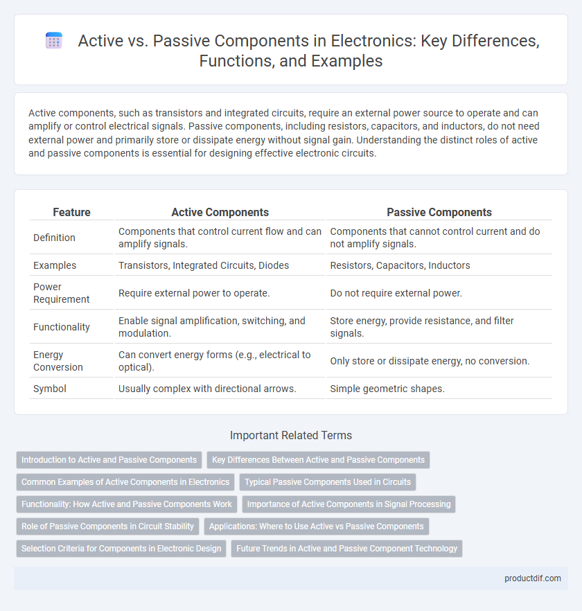 Active vs. Passive Components in Electronics: Key Differences, Functions, and Examples