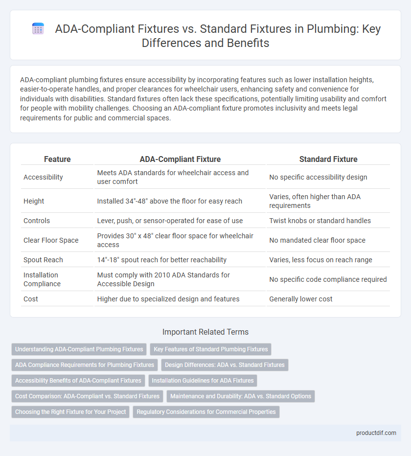 ADA-Compliant Fixtures vs. Standard Fixtures in Plumbing: Key Differences and Benefits