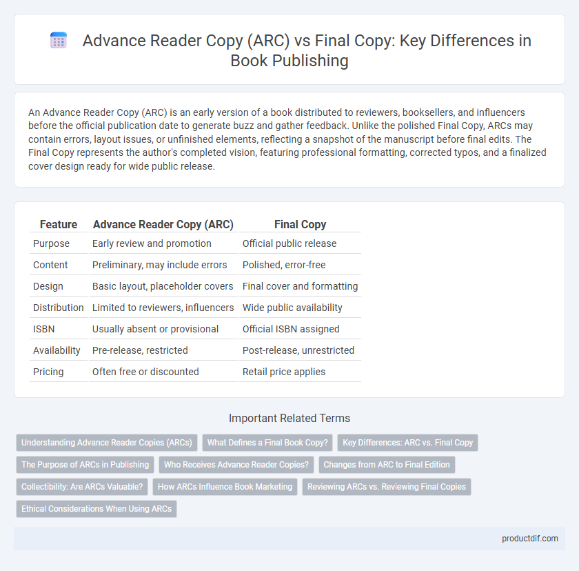 Advance Reader Copy (ARC) vs Final Copy: Key Differences in Book Publishing