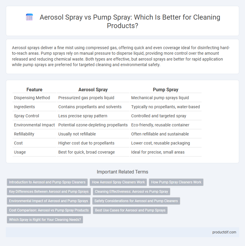 Aerosol Spray vs Pump Spray: Which Is Better for Cleaning Products?