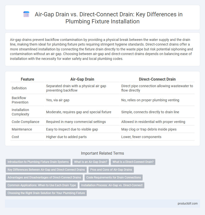 Air-Gap Drain vs. Direct-Connect Drain: Key Differences in Plumbing Fixture Installation