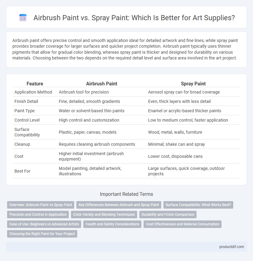 Airbrush Paint vs. Spray Paint: Which Is Better for Art Supplies?