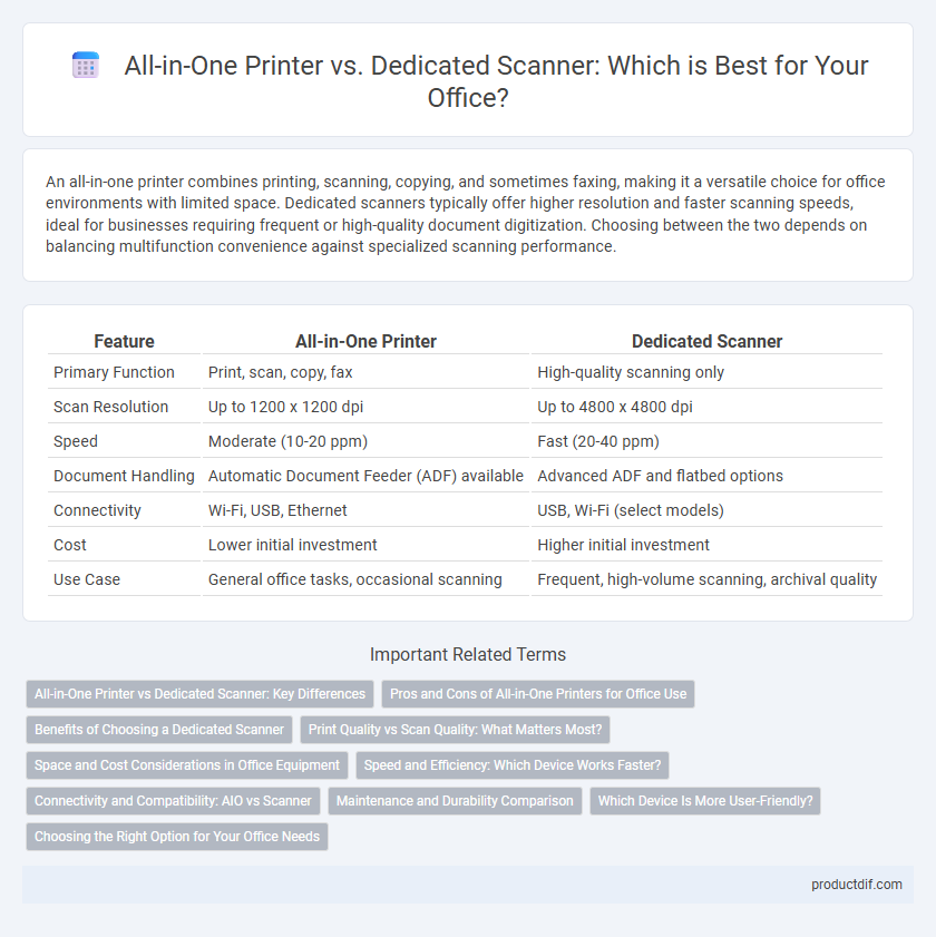 All-in-One Printer vs. Dedicated Scanner: Which is Best for Your Office?