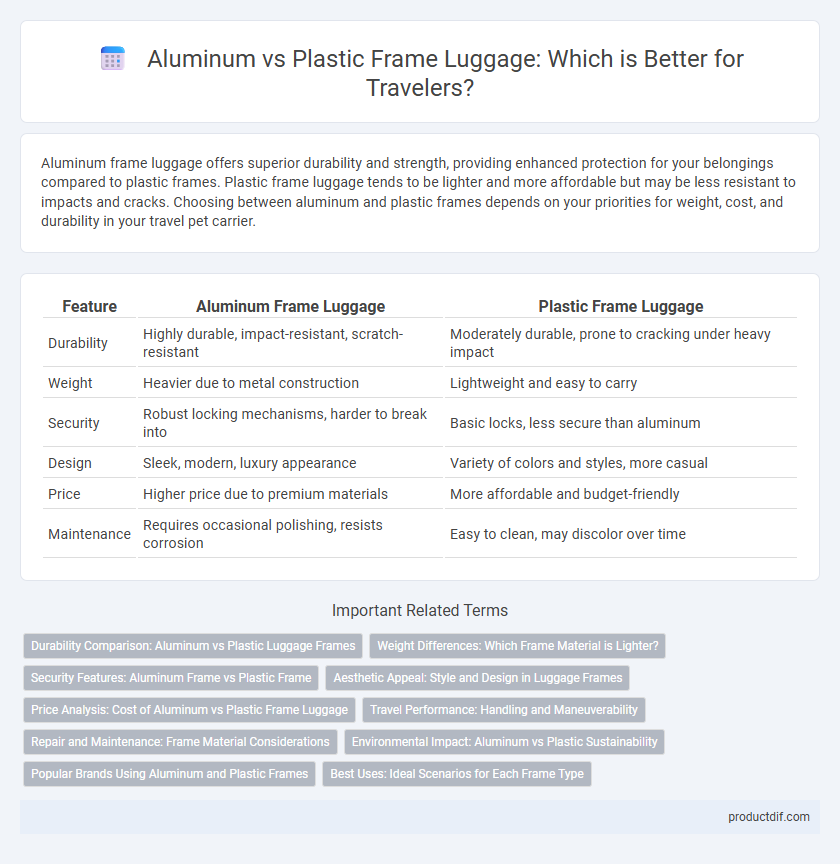 Aluminum vs Plastic Frame Luggage: Which is Better for Travelers?