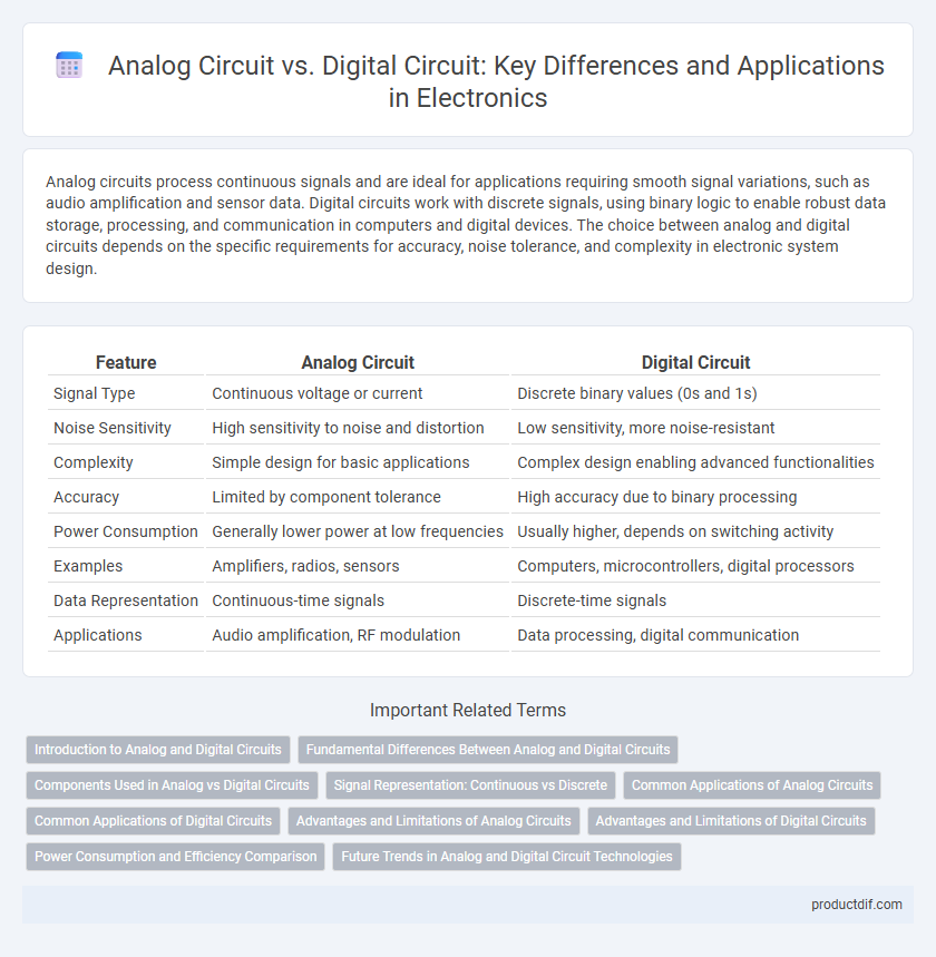 Analog Circuit vs. Digital Circuit: Key Differences and Applications in Electronics