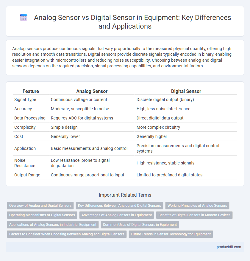Analog Sensor vs Digital Sensor in Equipment: Key Differences and Applications