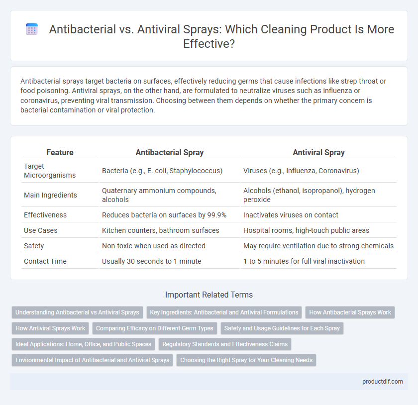 Antibacterial vs. Antiviral Sprays: Which Cleaning Product Is More Effective?