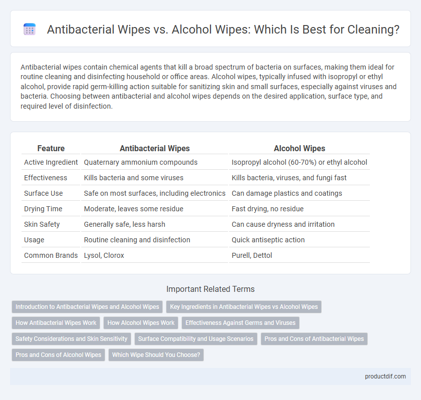 Antibacterial Wipes vs. Alcohol Wipes: Which Is Best for Cleaning?