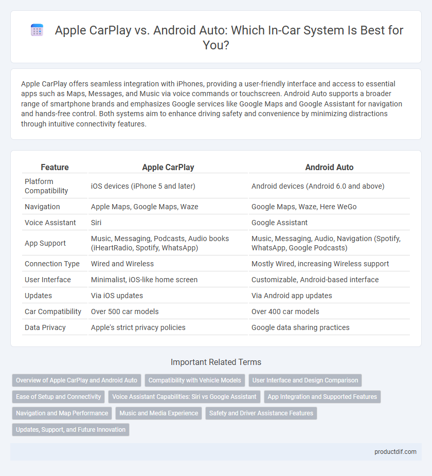 Apple CarPlay vs. Android Auto: Which In-Car System Is Best for You?