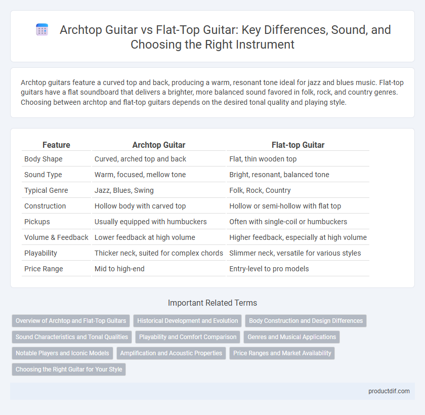 Archtop Guitar vs Flat-Top Guitar: Key Differences, Sound, and Choosing the Right Instrument
