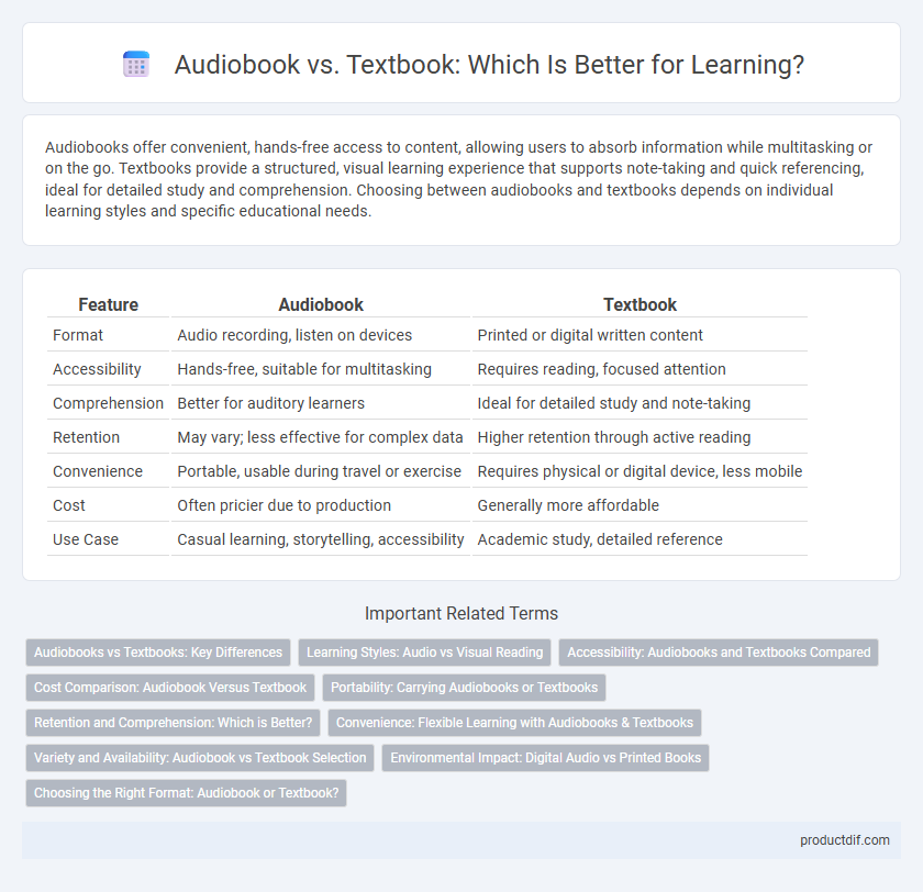 Audiobook vs. Textbook: Which Is Better for Learning?