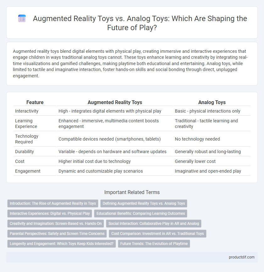 Augmented Reality Toys vs. Analog Toys: Which Are Shaping the Future of Play?