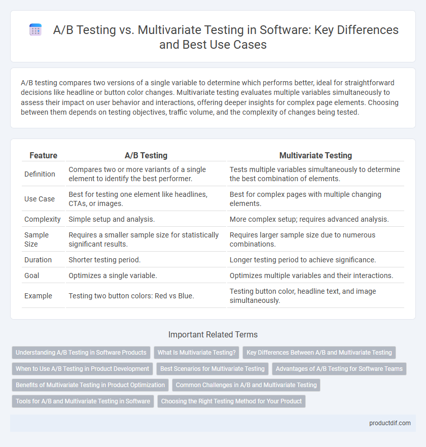 A/B Testing vs. Multivariate Testing in Software: Key Differences and Best Use Cases