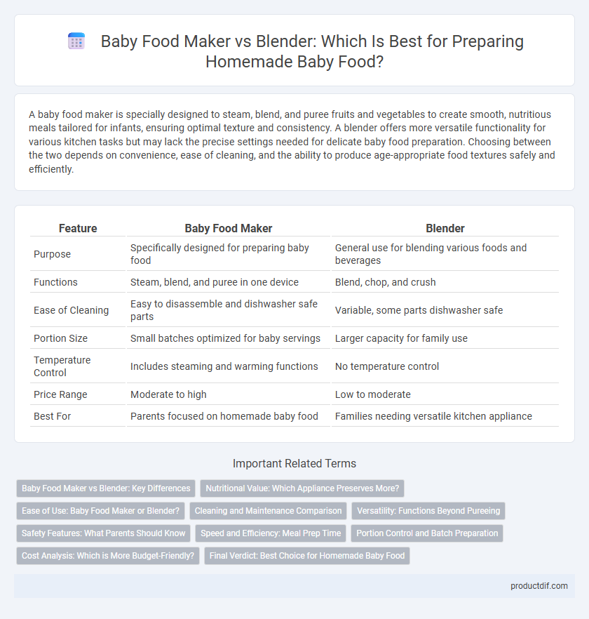 Baby Food Maker vs Blender: Which Is Best for Preparing Homemade Baby Food?