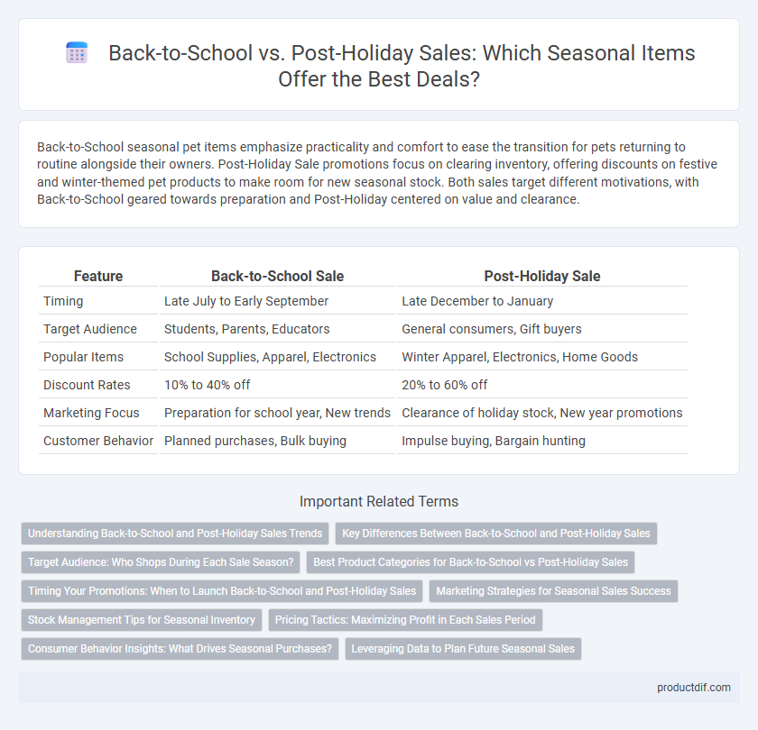 Back-to-School vs. Post-Holiday Sales: Which Seasonal Items Offer the Best Deals?