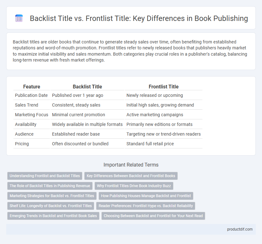 Backlist Title vs. Frontlist Title: Key Differences in Book Publishing