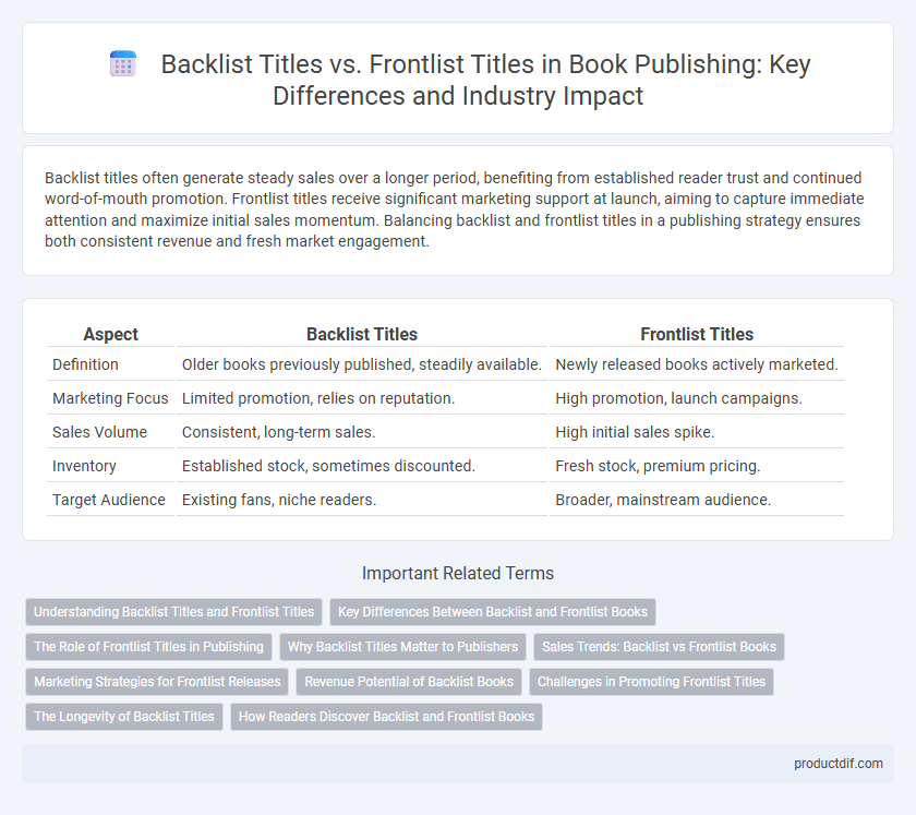 Backlist Titles vs. Frontlist Titles in Book Publishing: Key Differences and Industry Impact