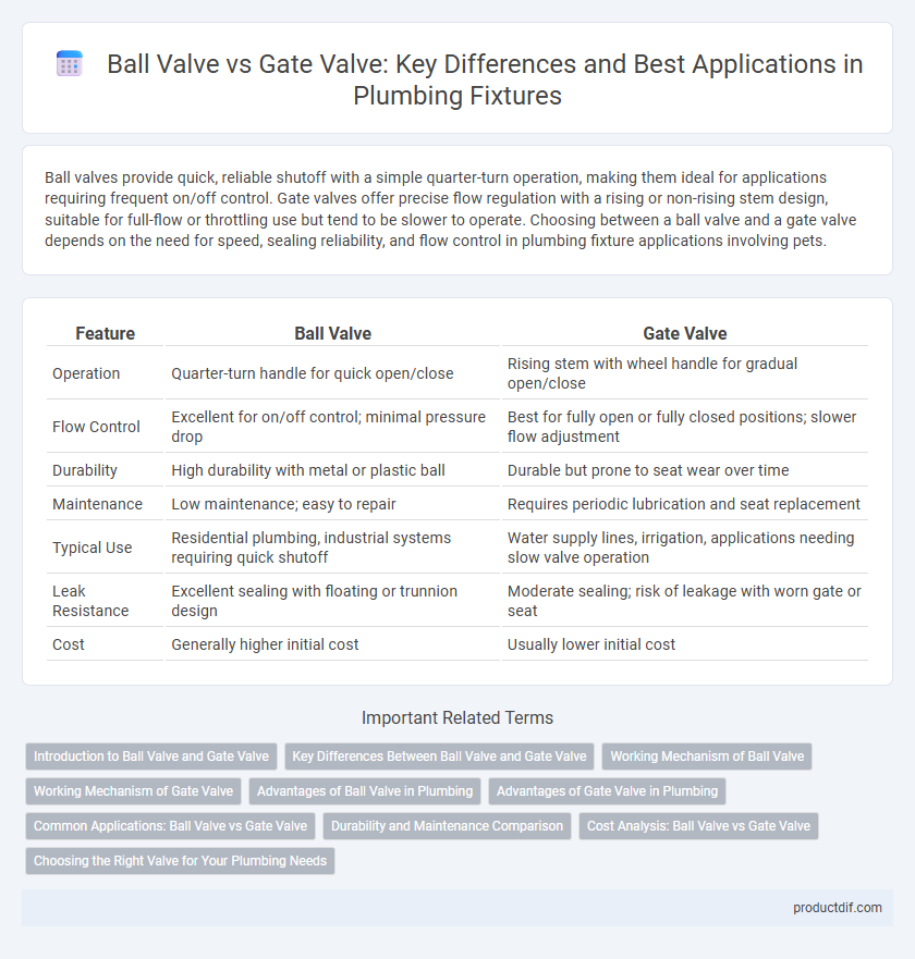 Ball Valve vs Gate Valve: Key Differences and Best Applications in Plumbing Fixtures