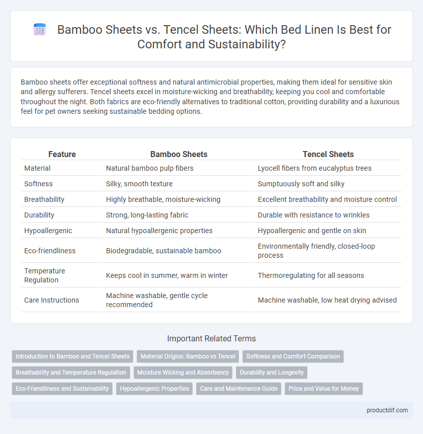 Bamboo Sheets vs. Tencel Sheets: Which Bed Linen Is Best for Comfort and Sustainability?