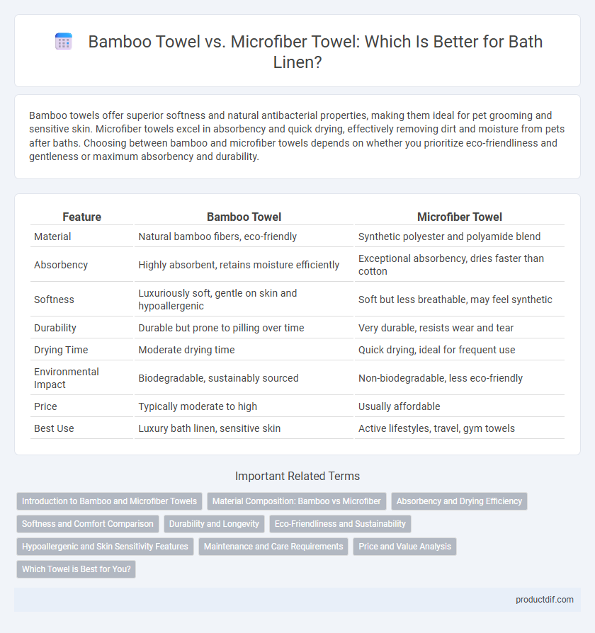 Bamboo Towel vs. Microfiber Towel: Which Is Better for Bath Linen?