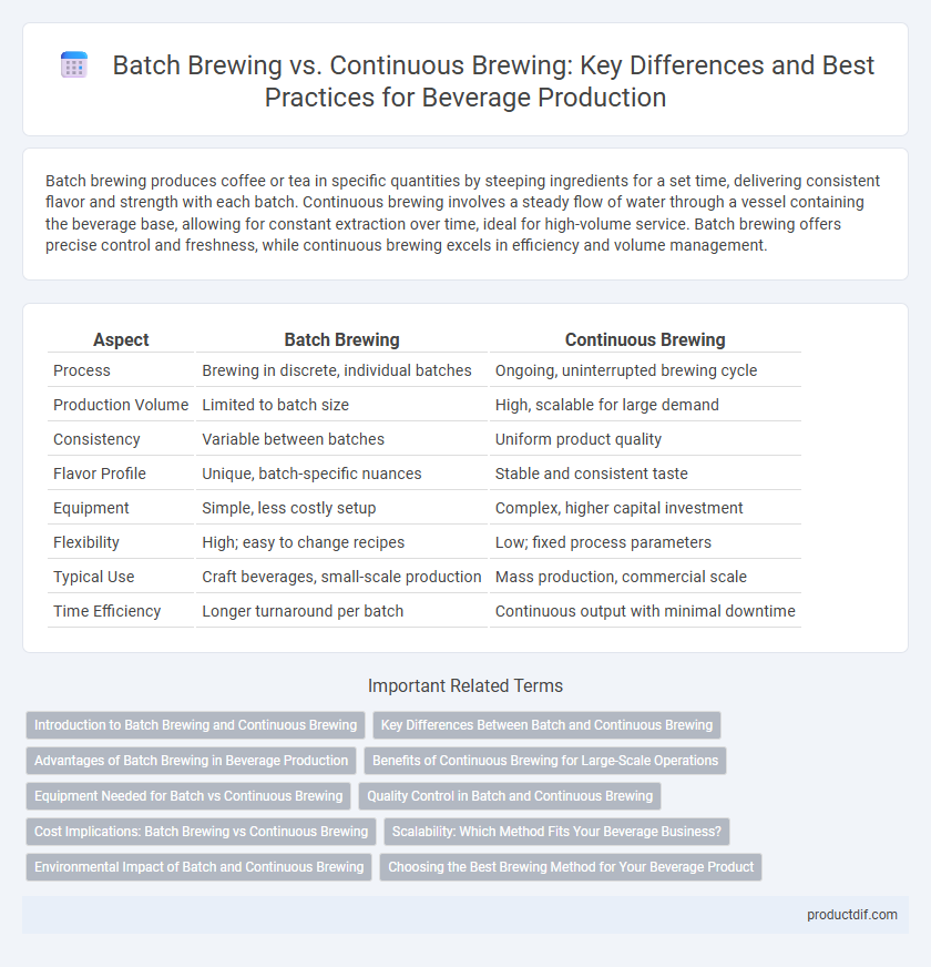 Batch Brewing vs. Continuous Brewing: Key Differences and Best Practices for Beverage Production