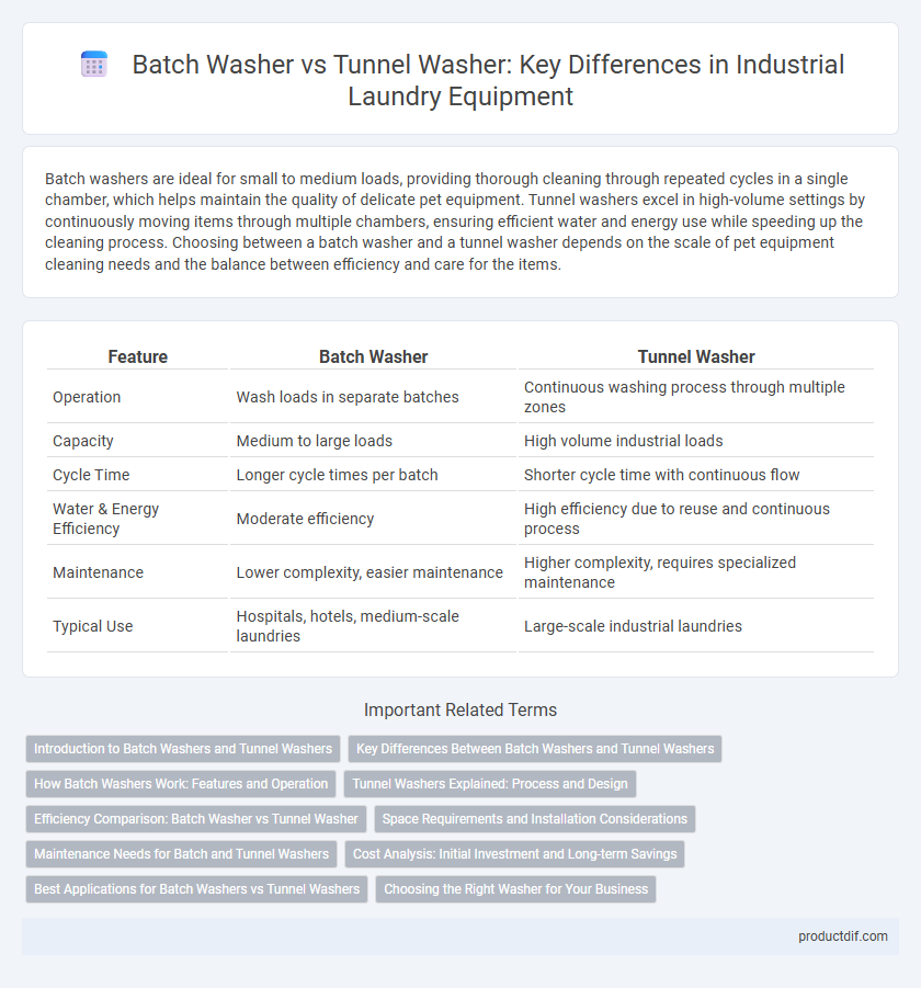 Batch Washer vs Tunnel Washer: Key Differences in Industrial Laundry Equipment