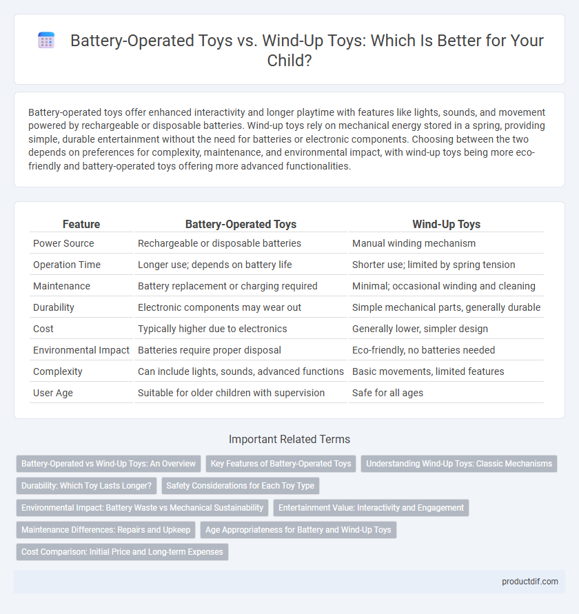 Battery-Operated Toys vs. Wind-Up Toys: Which Is Better for Your Child?