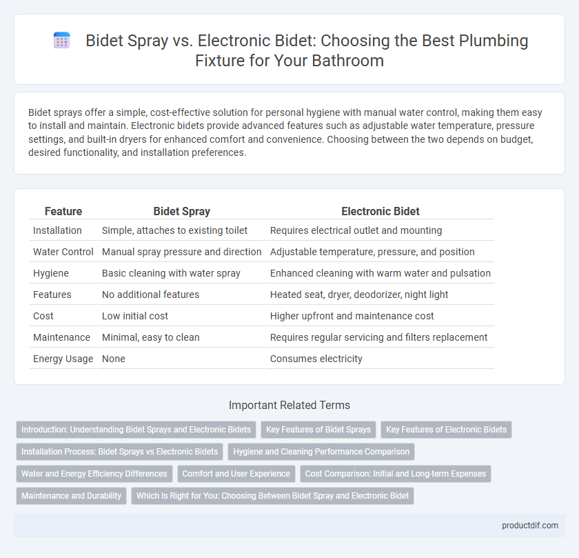 Bidet Spray vs. Electronic Bidet: Choosing the Best Plumbing Fixture for Your Bathroom
