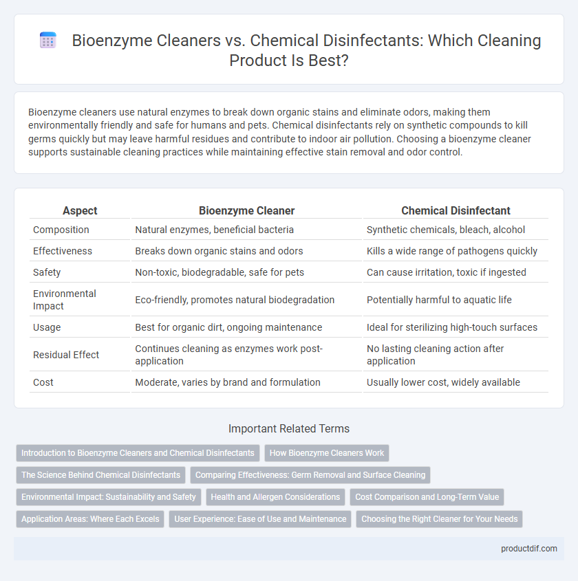 Bioenzyme Cleaners vs. Chemical Disinfectants: Which Cleaning Product Is Best?