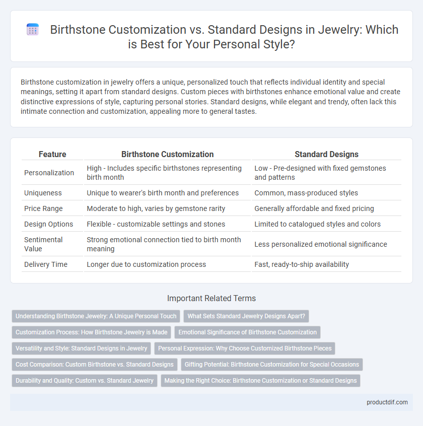 Birthstone Customization vs. Standard Designs in Jewelry: Which is Best for Your Personal Style?