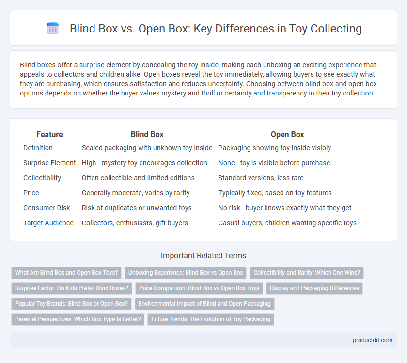 Blind Box vs. Open Box: Key Differences in Toy Collecting