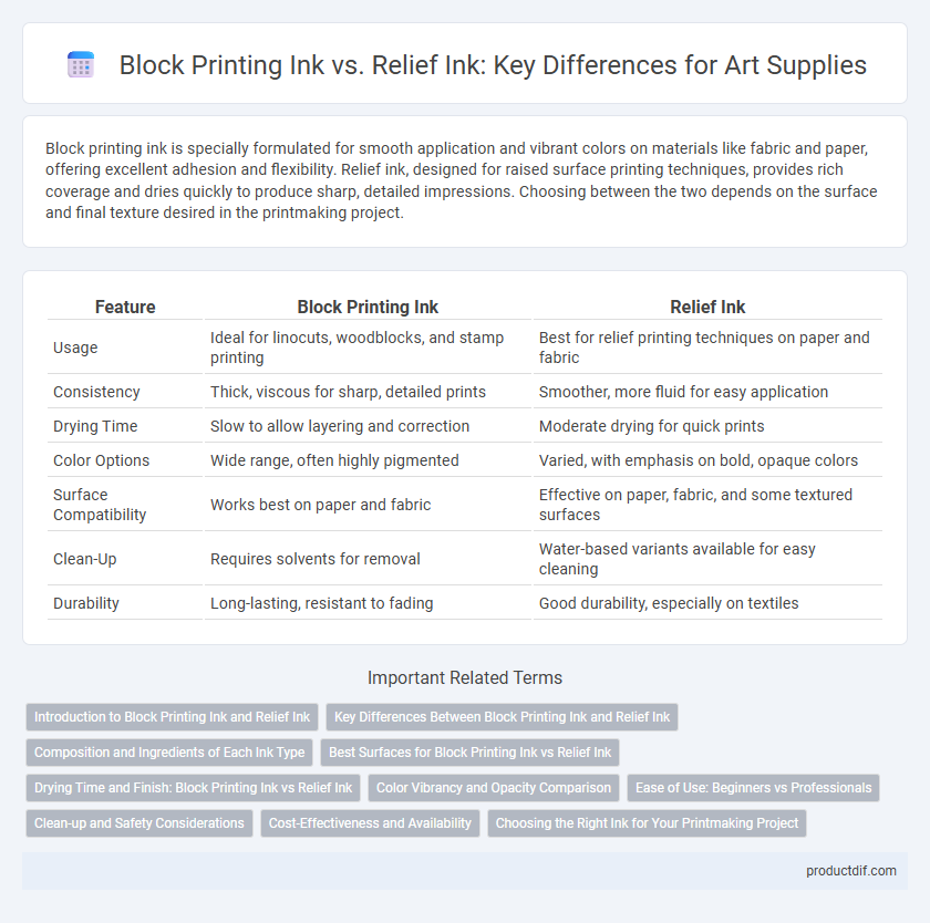 Block Printing Ink vs. Relief Ink: Key Differences for Art Supplies