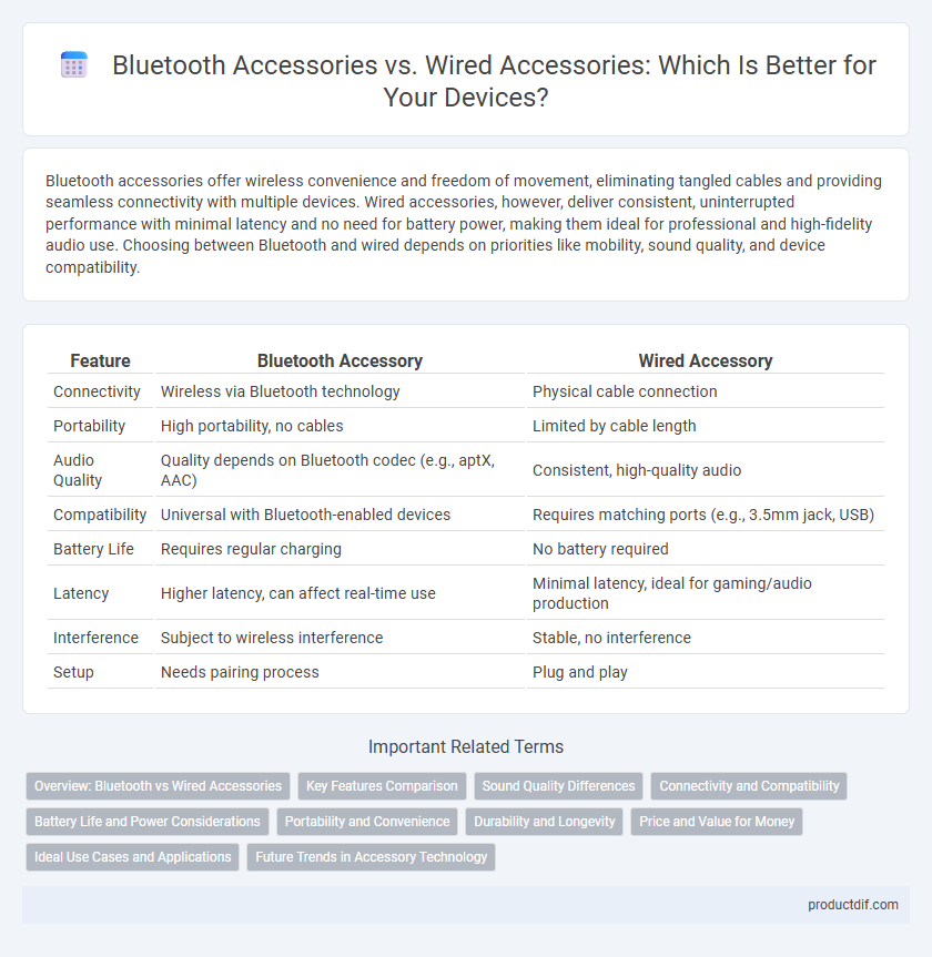 Bluetooth Accessories vs. Wired Accessories: Which Is Better for Your Devices?