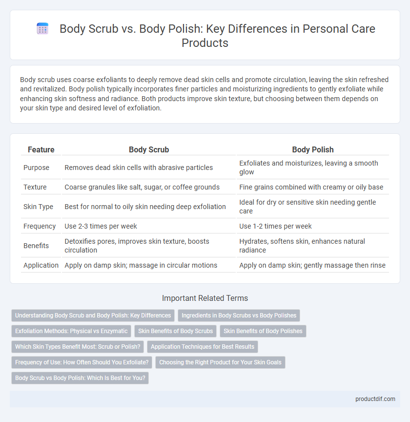 Body Scrub vs. Body Polish: Key Differences in Personal Care Products