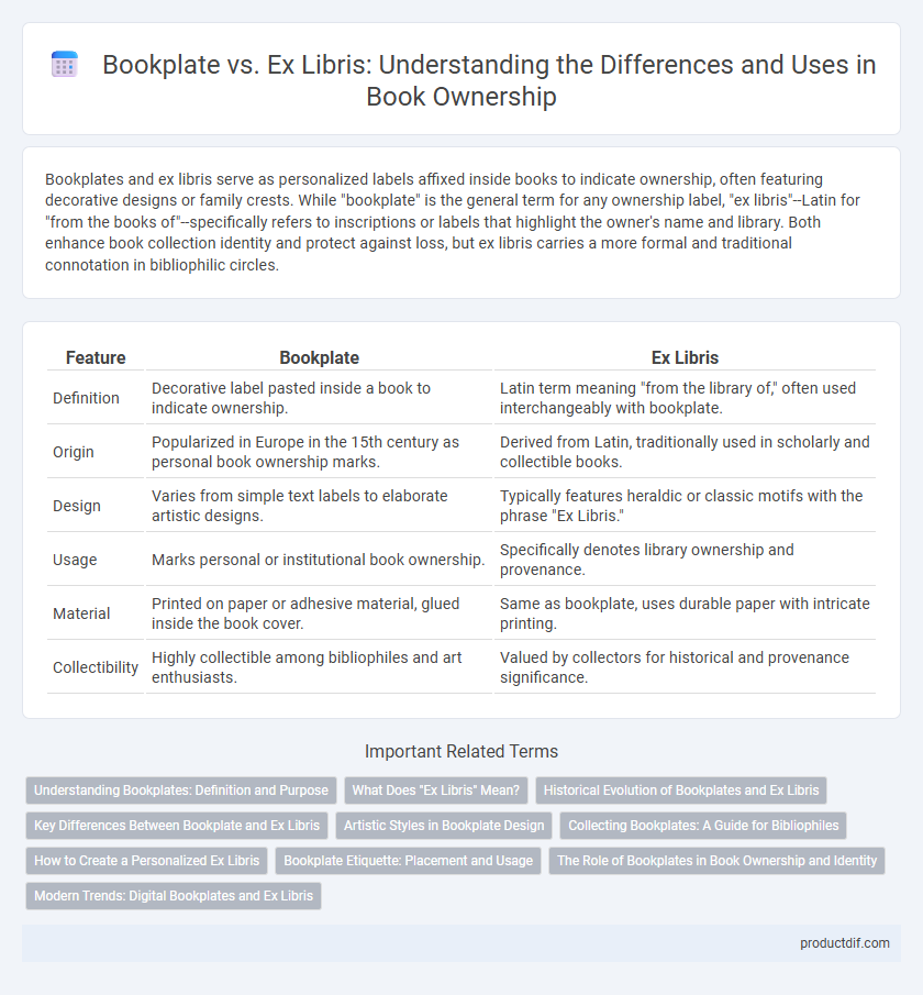 Bookplate vs. Ex Libris: Understanding the Differences and Uses in Book Ownership