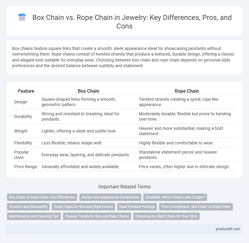 Box Chain vs. Rope Chain in Jewelry: Key Differences, Pros, and Cons