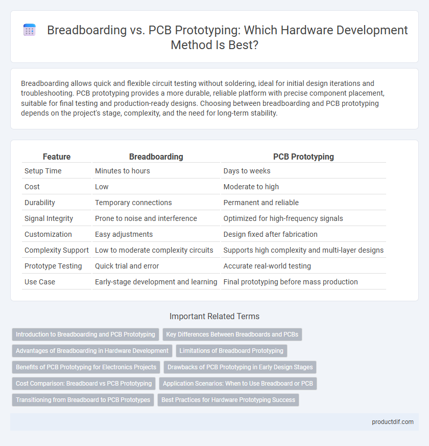 Breadboarding vs. PCB Prototyping: Which Hardware Development Method Is Best?