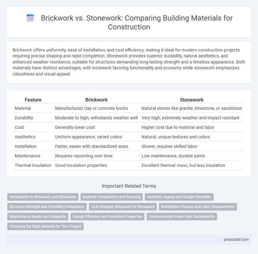 Brickwork vs. Stonework: Comparing Building Materials for Construction