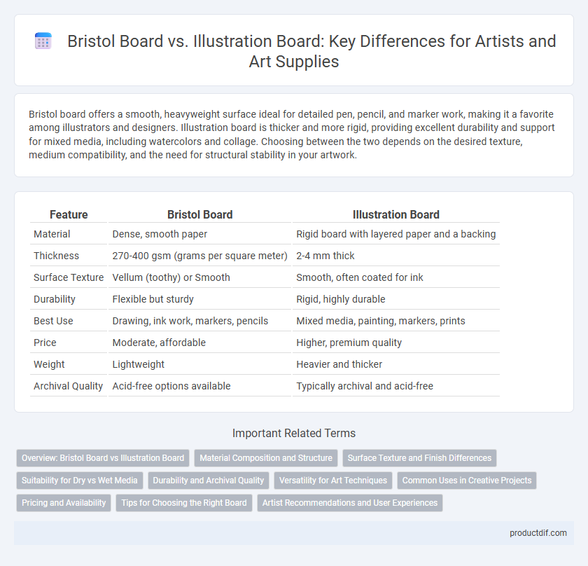 Bristol Board vs. Illustration Board: Key Differences for Artists and Art Supplies