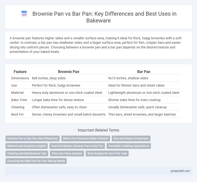 Brownie Pan vs Bar Pan: Key Differences and Best Uses in Bakeware