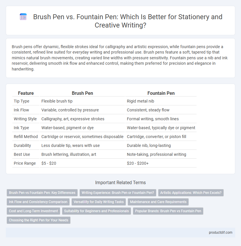 Brush Pen vs. Fountain Pen: Which Is Better for Stationery and Creative Writing?