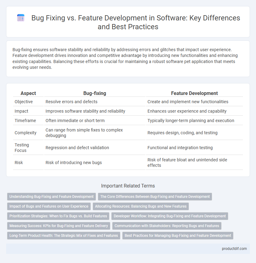 Bug Fixing vs. Feature Development in Software: Key Differences and Best Practices