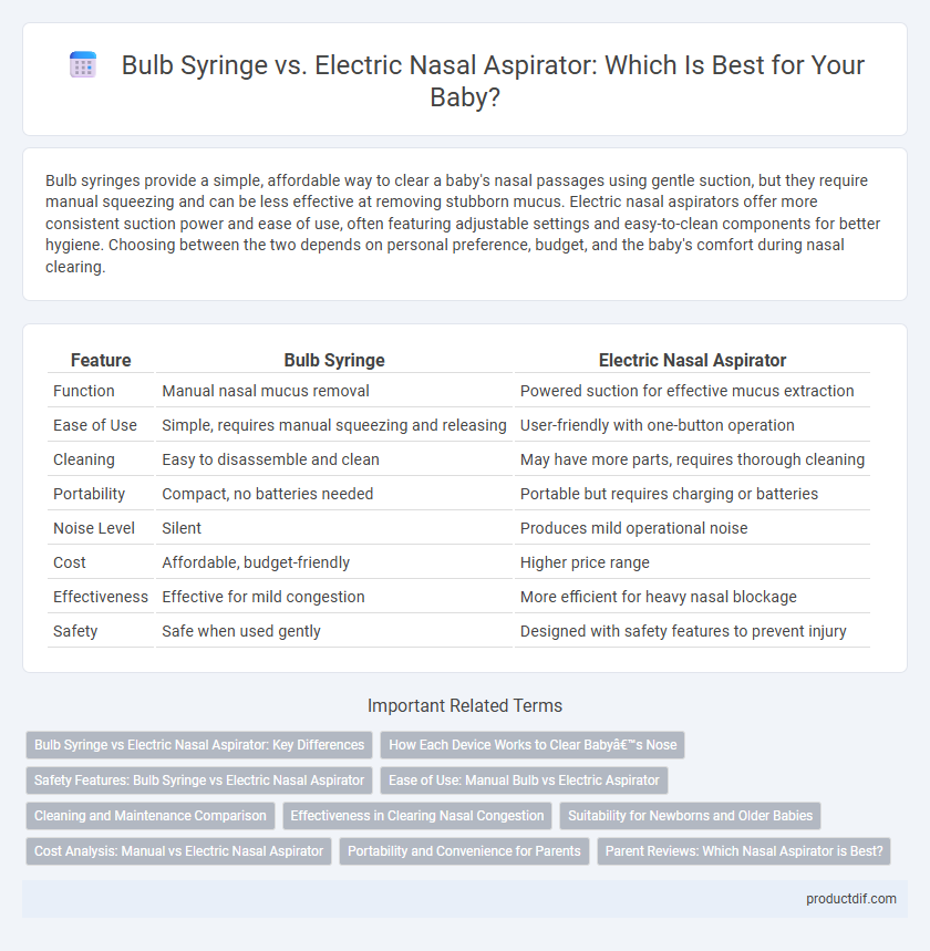 Bulb Syringe vs. Electric Nasal Aspirator: Which Is Best for Your Baby?