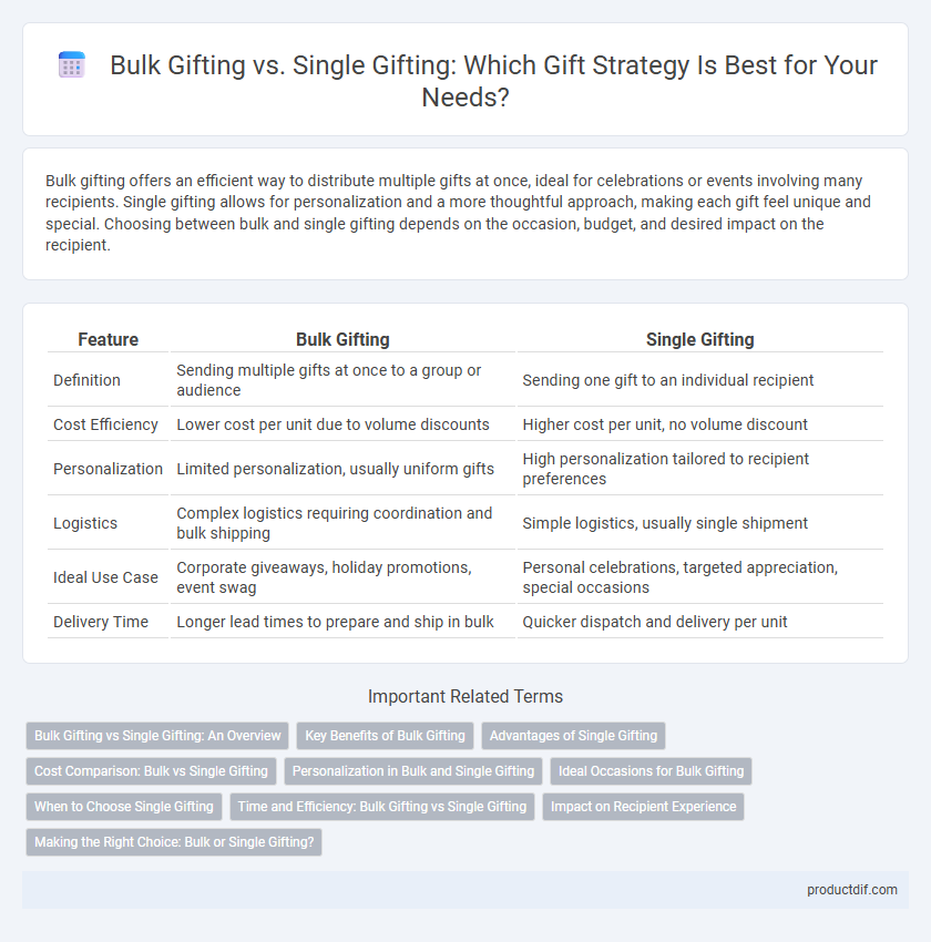 Bulk Gifting vs. Single Gifting: Which Gift Strategy Is Best for Your Needs?