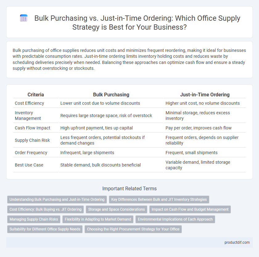 Bulk Purchasing vs. Just-in-Time Ordering: Which Office Supply Strategy is Best for Your Business?